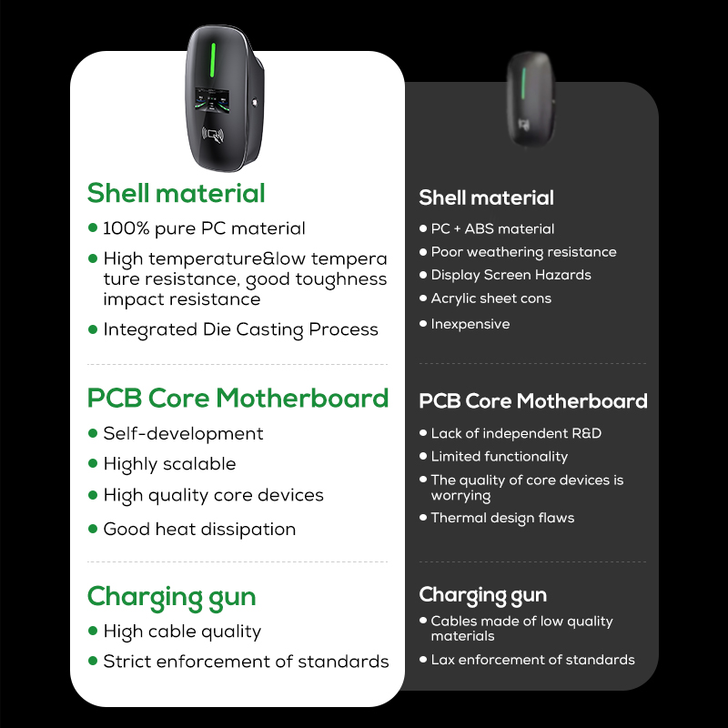 Cargador Rápido para Vehículos - Ev Charger Wallbox reseña y precio