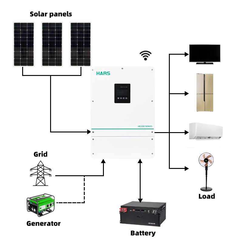Inversor Solar Híbrido de Onda - Pure Sine Wave Inverter reseña y precio