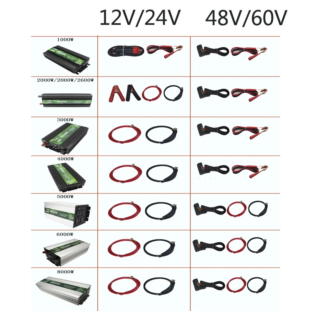 Inversor Solar de onda sinusoi - Pure Sine Wave Inverter reseña y precio